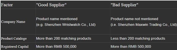 buy on alibaba
