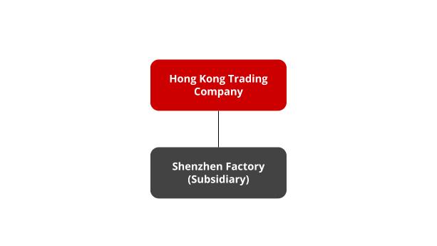 HK Trader