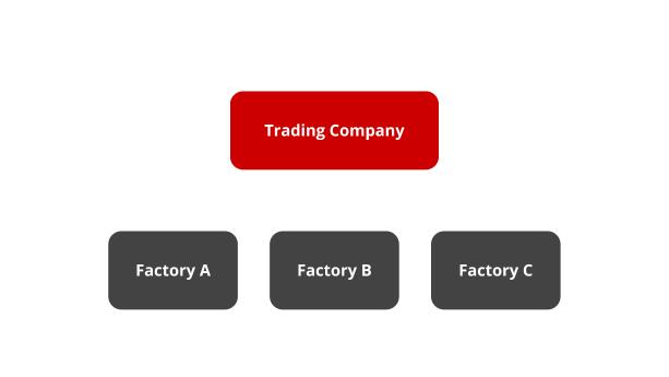 Trading Companies